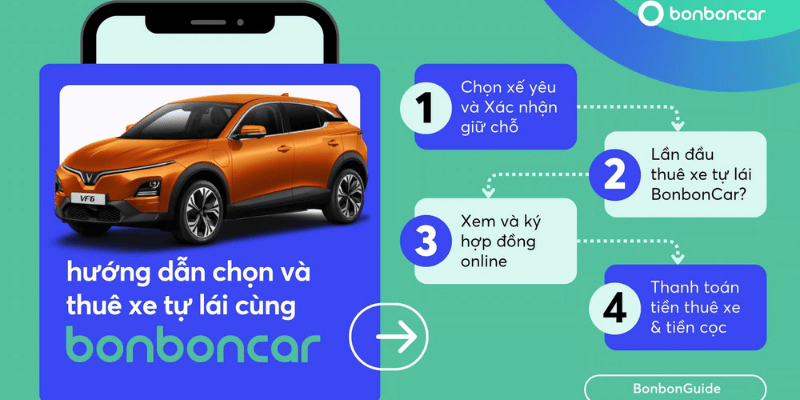 Hướng dẫn chọn và thuê xe tự lái Bonboncar cho người mới